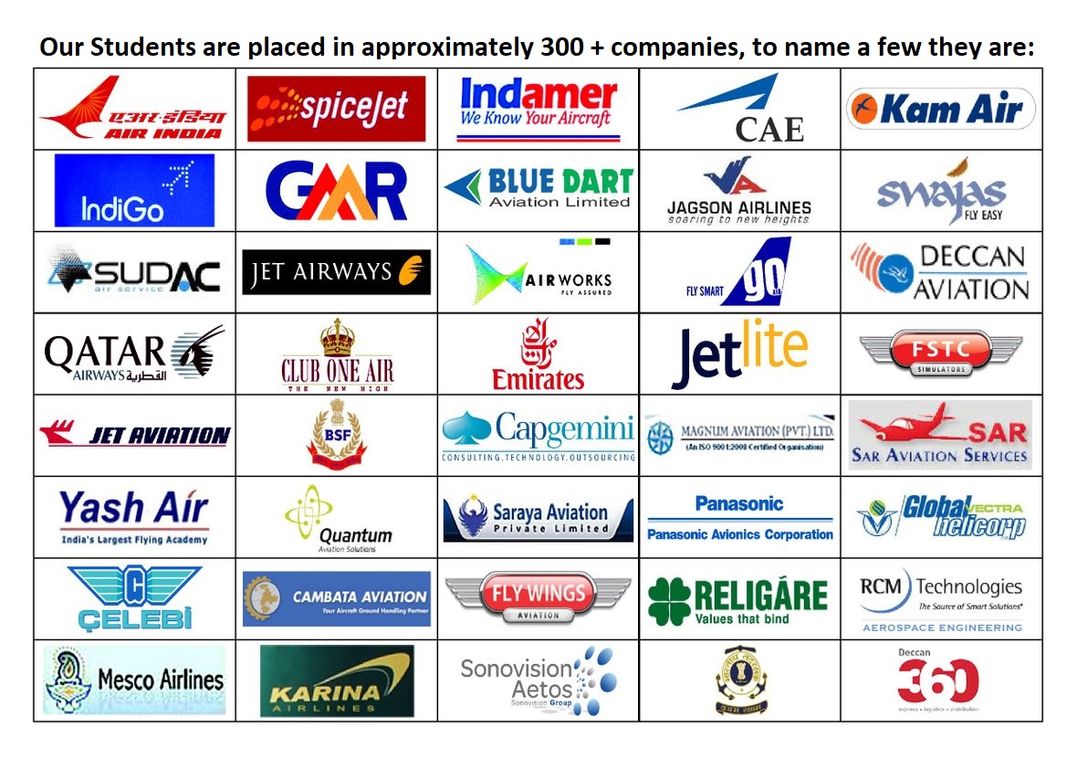OUR STUDENTS OF AERONAUTICAL ENGINEERING & AIRCRAFT MAINTENANCE ENGINEERING ARE WORKING IN 200 PLUS COMPANIES 